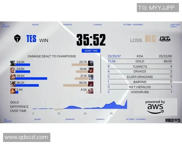 s15电竞总决赛和平精英精彩对决TOP10RNG强势领跑全场表现引热议