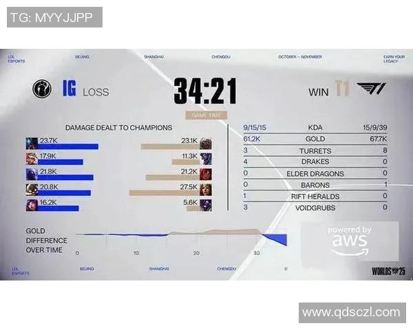 深入分析S15电竞总决赛IG对阵BLG的精彩对决与战术细节