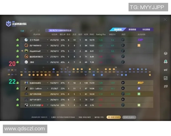 esports最新数据CSGO热点分析V5战队如何成功实现中路突破战术策略